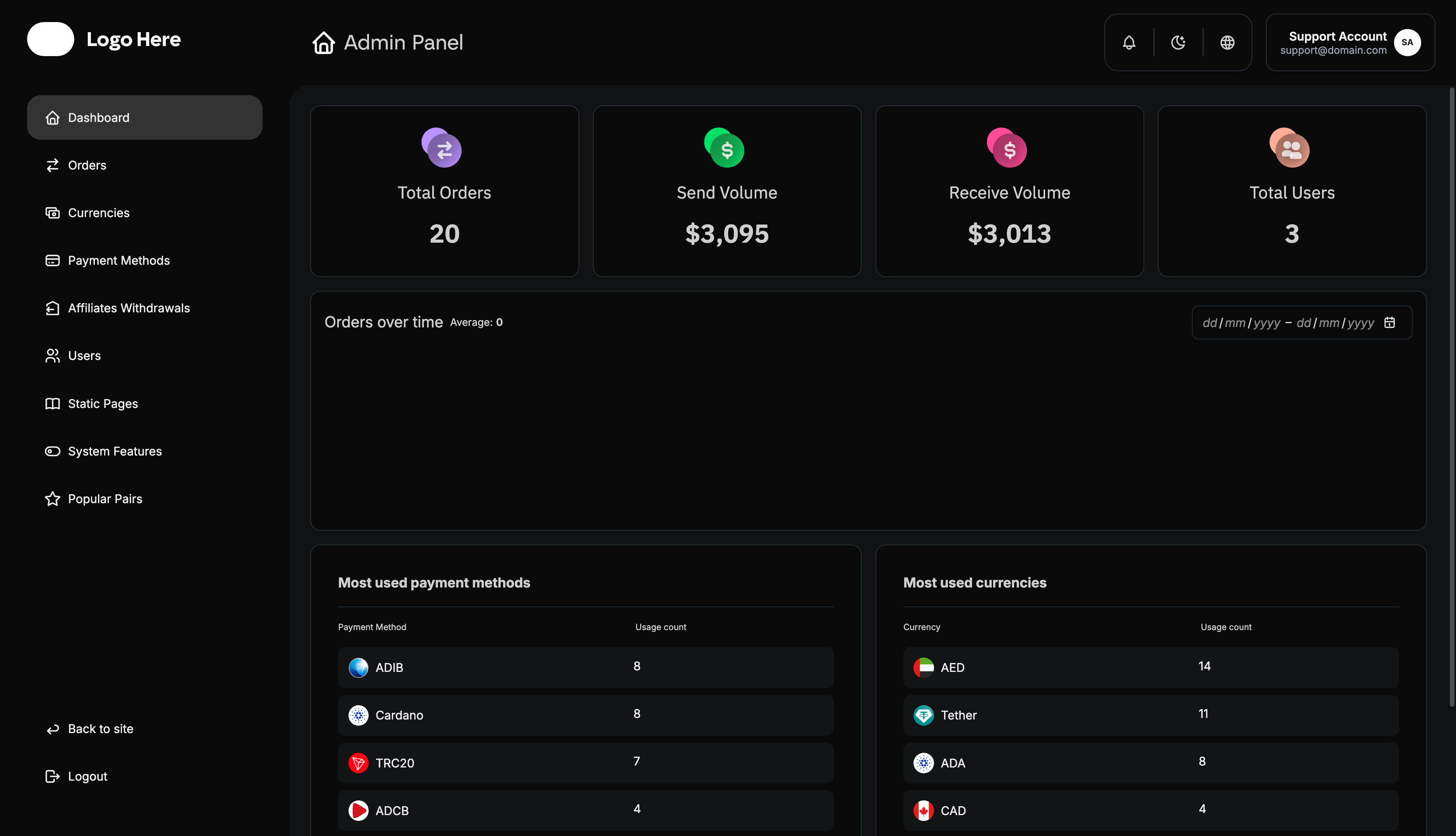Admin Panel Dashboard