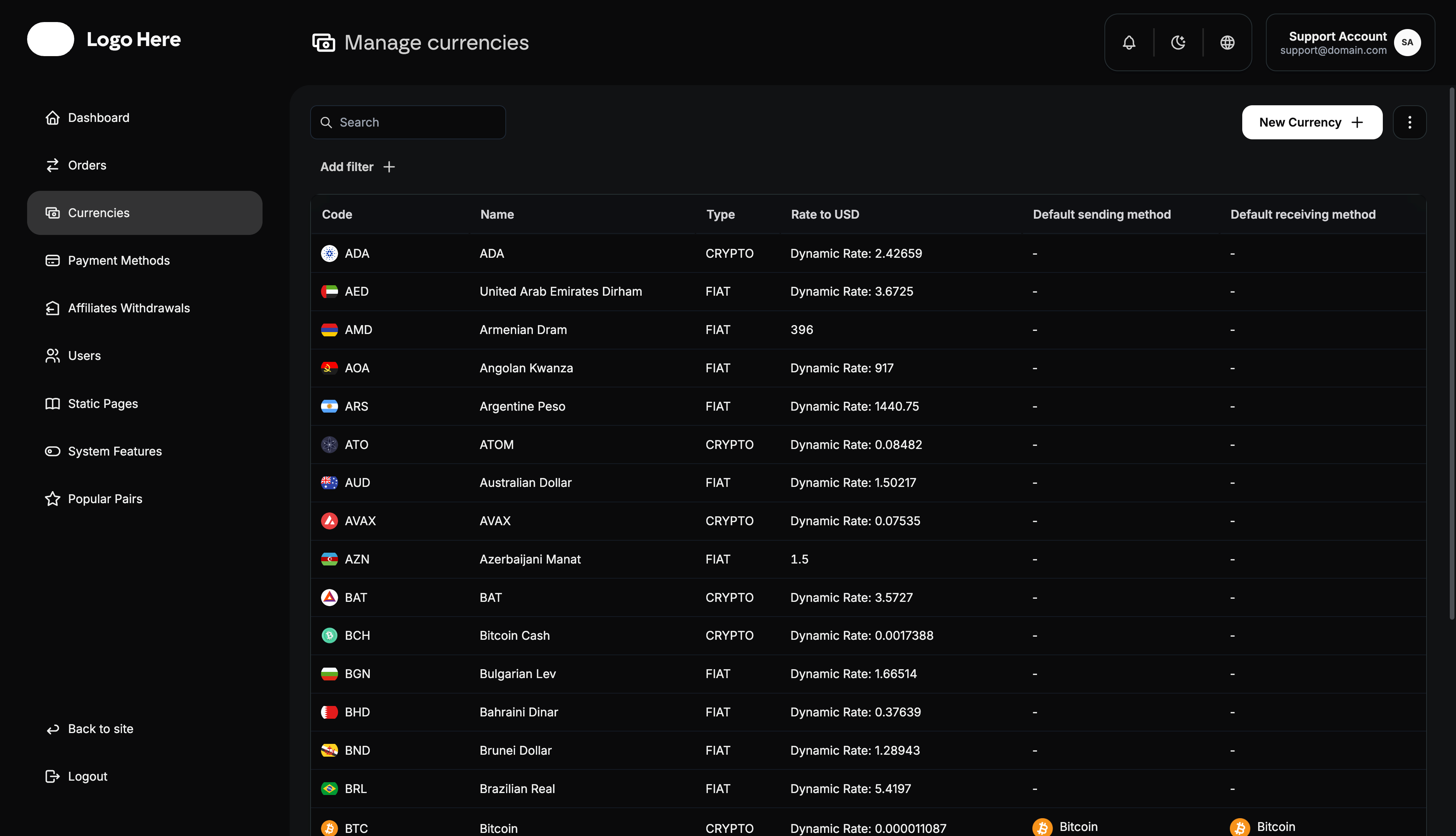 Admin Currencies Dashboard