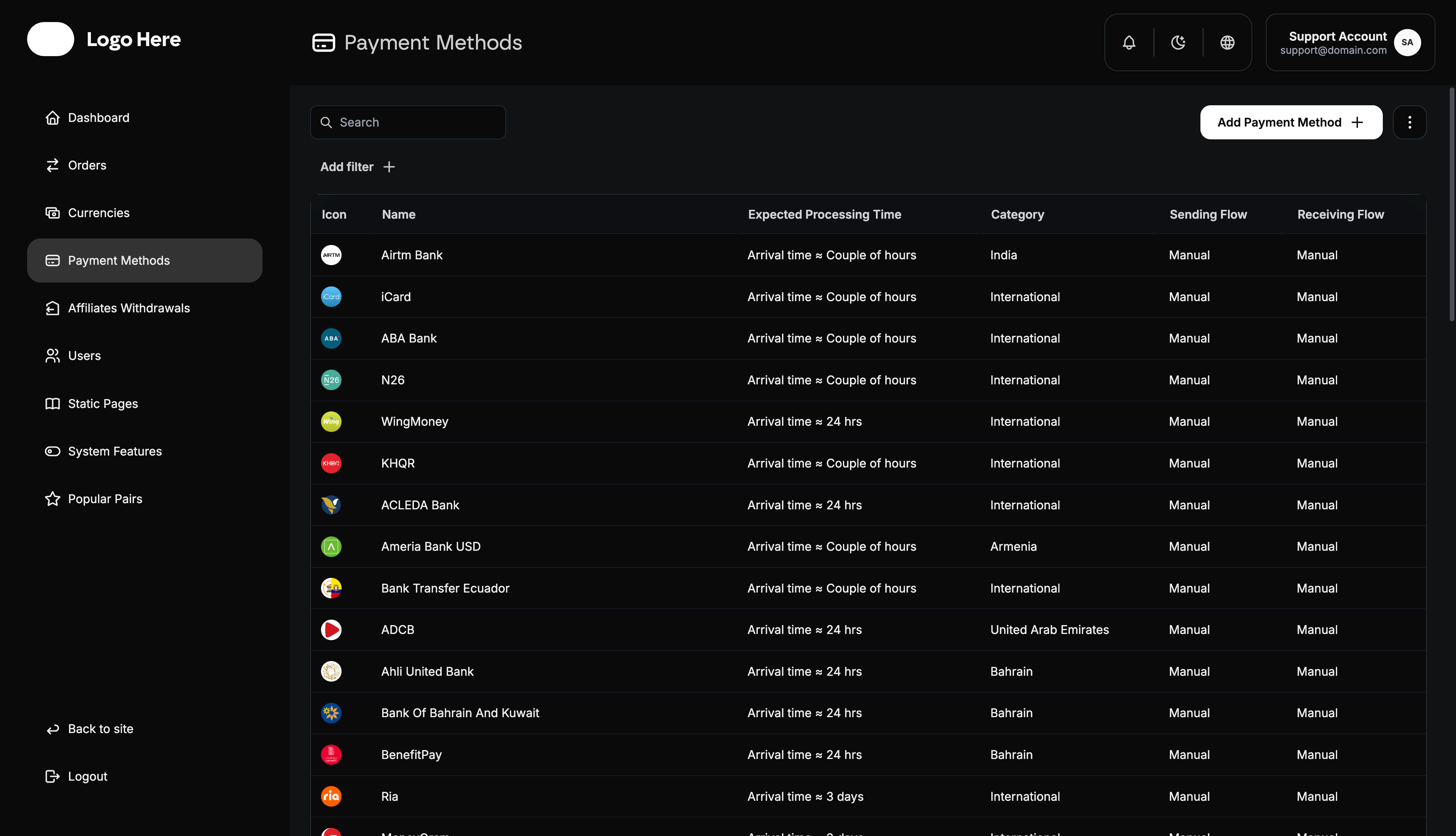 Payment Methods list
